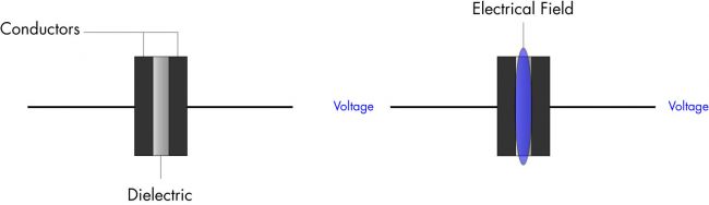 Example: Parallel Plate Capacitor